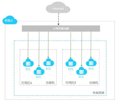阿里小程序“美豪酒店” 重塑酒店業直銷渠道新標桿