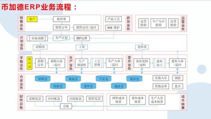 工廠云erp系統-中小企業生產管理軟件定制開發-不限用戶數-零維護